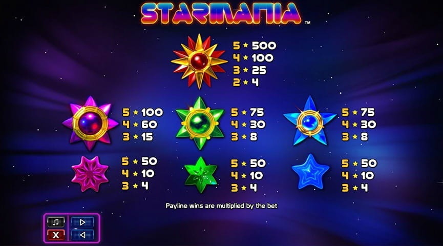 Starmania kolikkopelin hyödyt ja haitat